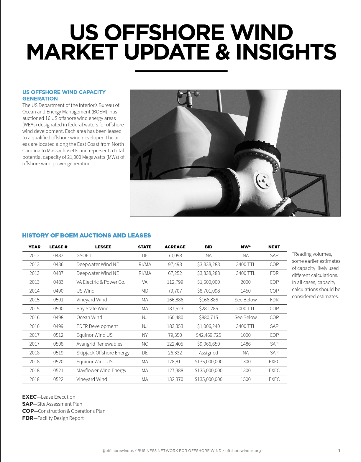 Featured Image: 2019 U.S. Offshore Wind Market Update & Insights