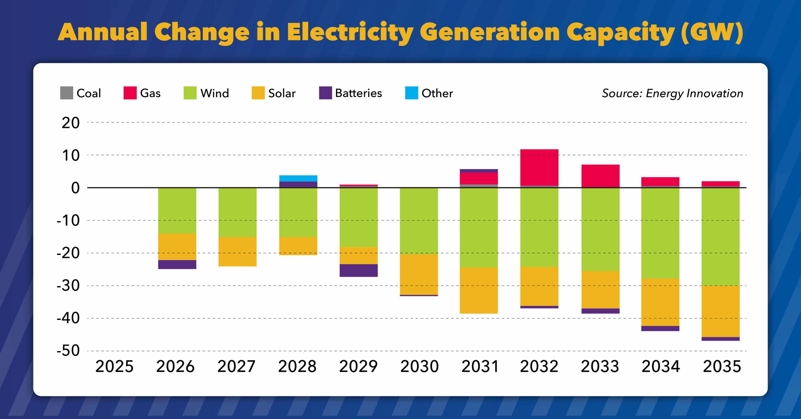 Meeting Energy Demand - Oceantic Network